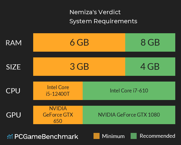 Nemiza's Verdict System Requirements PC Graph - Can I Run Nemiza's Verdict Nemiza's Verdict System Requirements PC Graph - Can I Run Nemiza's Verdict