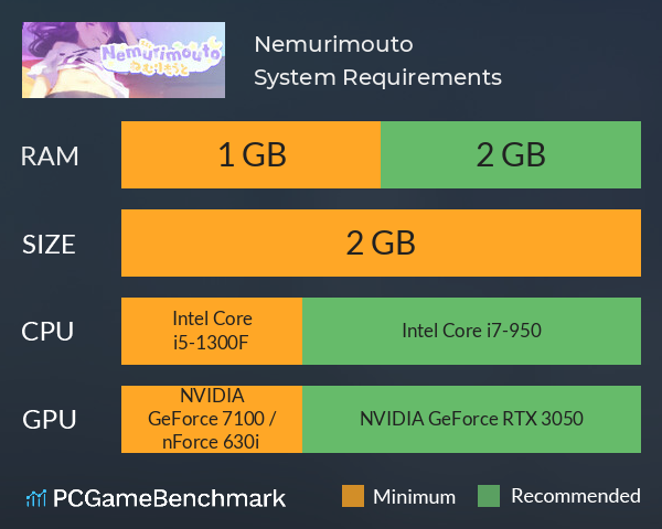 Nemurimouto System Requirements PC Graph - Can I Run Nemurimouto
