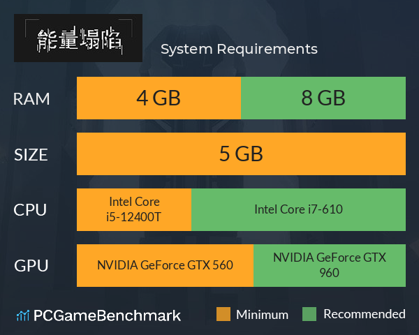 能量塌陷 System Requirements PC Graph - Can I Run 能量塌陷 能量塌陷 System Requirements PC Graph - Can I Run 能量塌陷