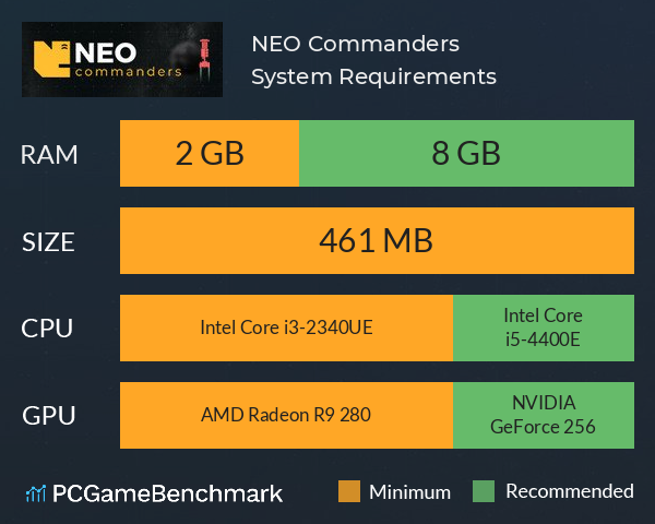 NEO: Commanders System Requirements PC Graph - Can I Run NEO: Commanders NEO: Commanders System Requirements PC Graph - Can I Run NEO: Commanders