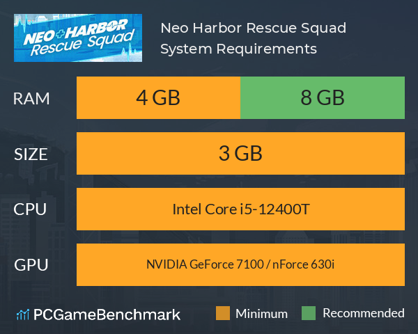 Neo Harbor Rescue Squad System Requirements PC Graph - Can I Run Neo Harbor Rescue Squad Neo Harbor Rescue Squad System Requirements PC Graph - Can I Run Neo Harbor Rescue Squad