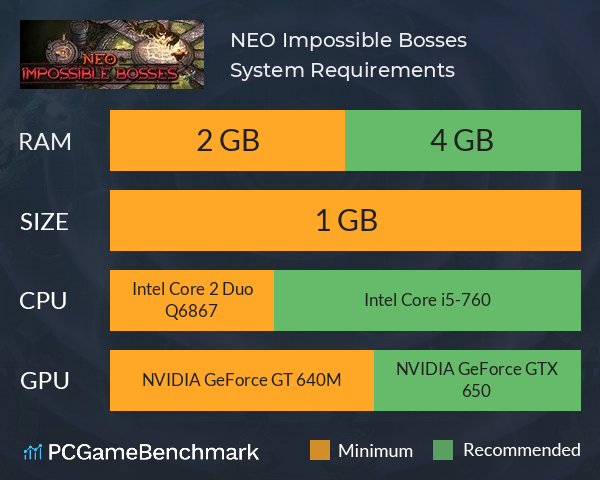 NEO Impossible Bosses System Requirements PC Graph - Can I Run NEO Impossible Bosses NEO Impossible Bosses System Requirements PC Graph - Can I Run NEO Impossible Bosses