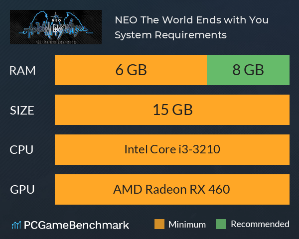 NEO: The World Ends with You System Requirements PC Graph - Can I Run NEO: The World Ends with You