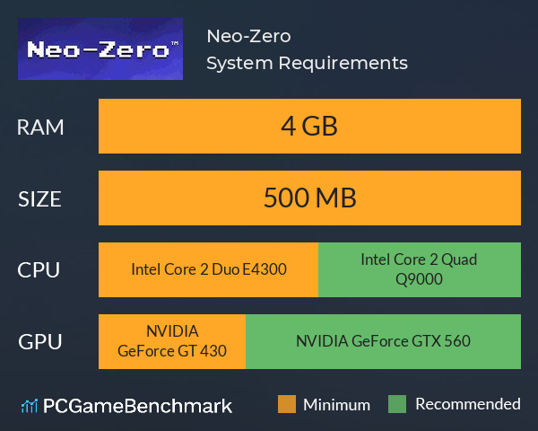 Neo-Zero System Requirements PC Graph - Can I Run Neo-Zero