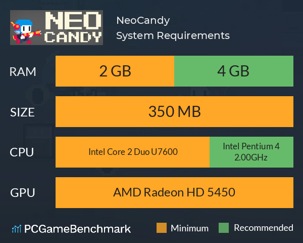 NeoCandy System Requirements PC Graph - Can I Run NeoCandy