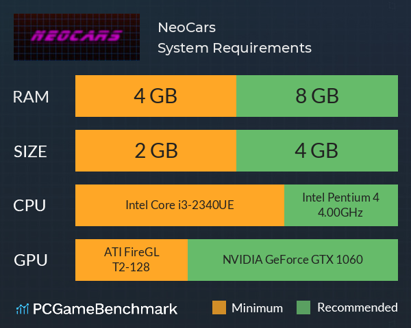 NeoCars System Requirements PC Graph - Can I Run NeoCars NeoCars System Requirements PC Graph - Can I Run NeoCars
