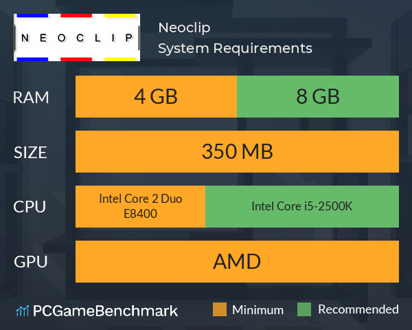 Neoclip System Requirements PC Graph - Can I Run Neoclip