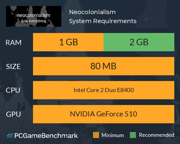 Neocolonialism System Requirements PC Graph - Can I Run Neocolonialism