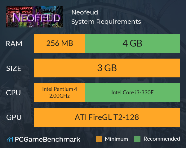 Neofeud System Requirements PC Graph - Can I Run Neofeud