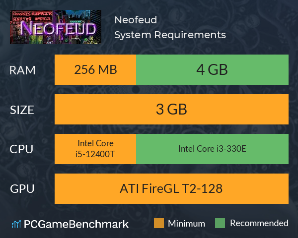 Neofeud System Requirements PC Graph - Can I Run Neofeud Neofeud System Requirements PC Graph - Can I Run Neofeud