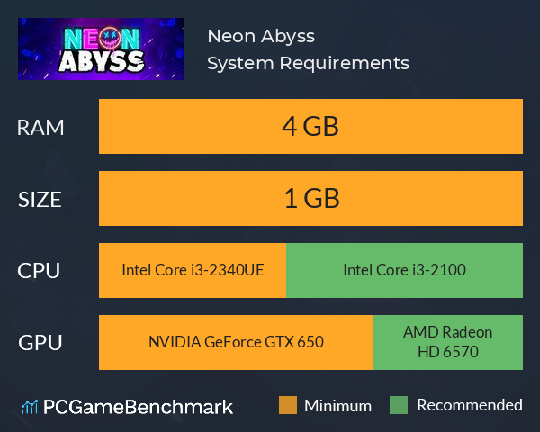 Neon Abyss System Requirements PC Graph - Can I Run Neon Abyss