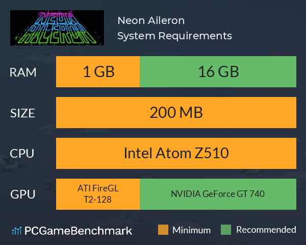 Neon Aileron System Requirements PC Graph - Can I Run Neon Aileron
