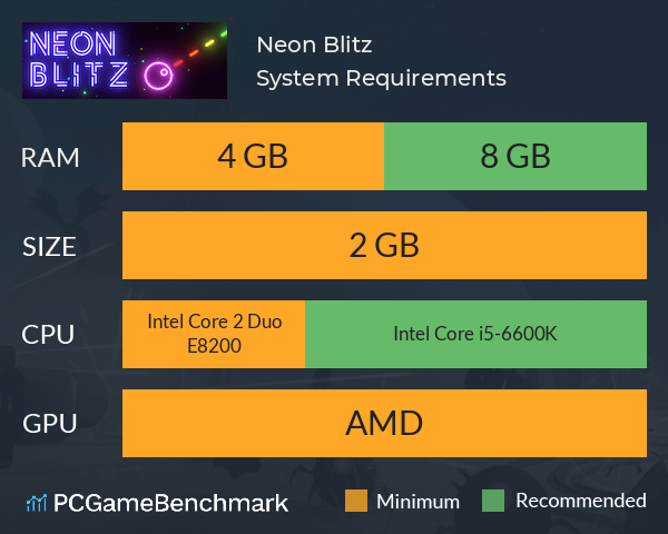 Neon Blitz System Requirements PC Graph - Can I Run Neon Blitz Neon Blitz System Requirements PC Graph - Can I Run Neon Blitz
