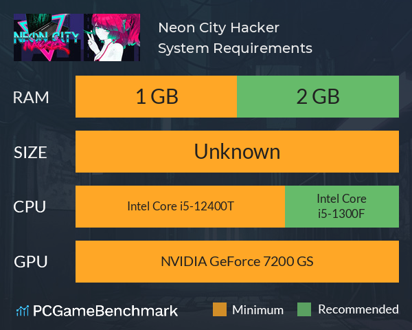 Neon City Hacker System Requirements PC Graph - Can I Run Neon City Hacker Neon City Hacker System Requirements PC Graph - Can I Run Neon City Hacker