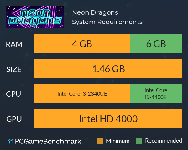 Neon Dragons System Requirements PC Graph - Can I Run Neon Dragons