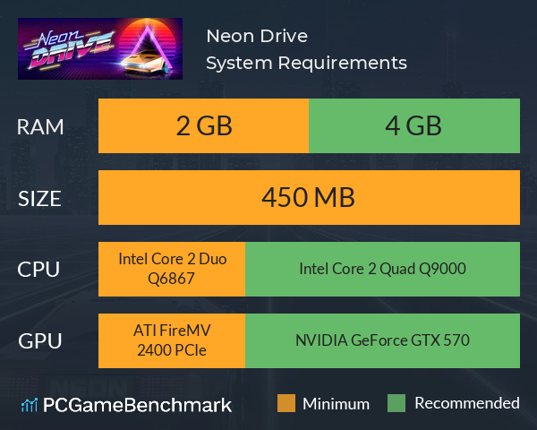 Neon Drive System Requirements PC Graph - Can I Run Neon Drive
