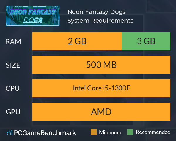 Neon Fantasy: Dogs System Requirements PC Graph - Can I Run Neon Fantasy: Dogs Neon Fantasy: Dogs System Requirements PC Graph - Can I Run Neon Fantasy: Dogs