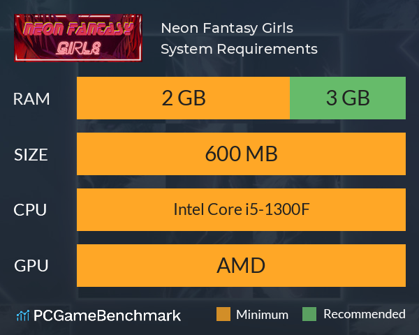 Neon Fantasy: Girls System Requirements PC Graph - Can I Run Neon Fantasy: Girls