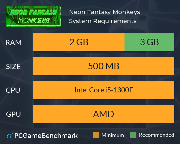 Neon Fantasy: Monkeys System Requirements PC Graph - Can I Run Neon Fantasy: Monkeys Neon Fantasy: Monkeys System Requirements PC Graph - Can I Run Neon Fantasy: Monkeys
