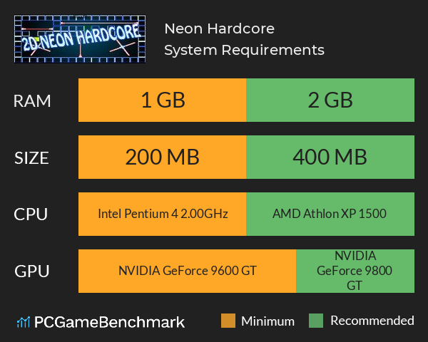 Neon Hardcore System Requirements PC Graph - Can I Run Neon Hardcore