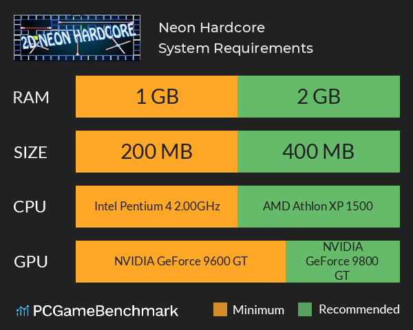 Neon Hardcore System Requirements PC Graph - Can I Run Neon Hardcore Neon Hardcore System Requirements PC Graph - Can I Run Neon Hardcore