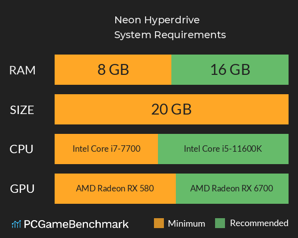 Neon Hyperdrive System Requirements PC Graph - Can I Run Neon Hyperdrive Neon Hyperdrive System Requirements PC Graph - Can I Run Neon Hyperdrive