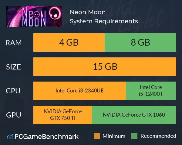 Neon Moon System Requirements PC Graph - Can I Run Neon Moon Neon Moon System Requirements PC Graph - Can I Run Neon Moon