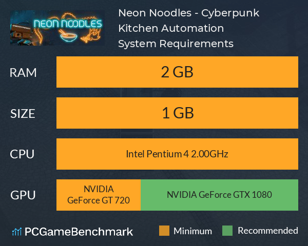 Neon Noodles - Cyberpunk Kitchen Automation System Requirements PC Graph - Can I Run Neon Noodles - Cyberpunk Kitchen Automation