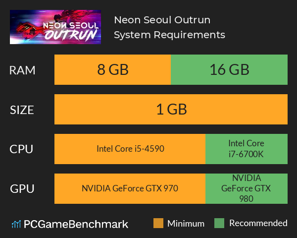 Neon Seoul: Outrun System Requirements PC Graph - Can I Run Neon Seoul: Outrun
