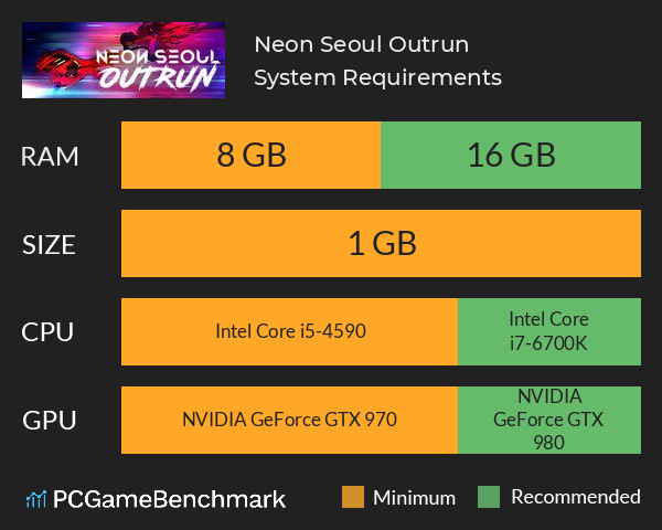 Neon Seoul: Outrun System Requirements PC Graph - Can I Run Neon Seoul: Outrun Neon Seoul: Outrun System Requirements PC Graph - Can I Run Neon Seoul: Outrun