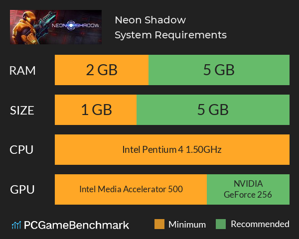 Neon Shadow System Requirements PC Graph - Can I Run Neon Shadow