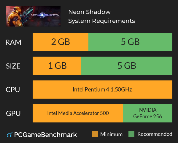 Neon Shadow System Requirements PC Graph - Can I Run Neon Shadow Neon Shadow System Requirements PC Graph - Can I Run Neon Shadow
