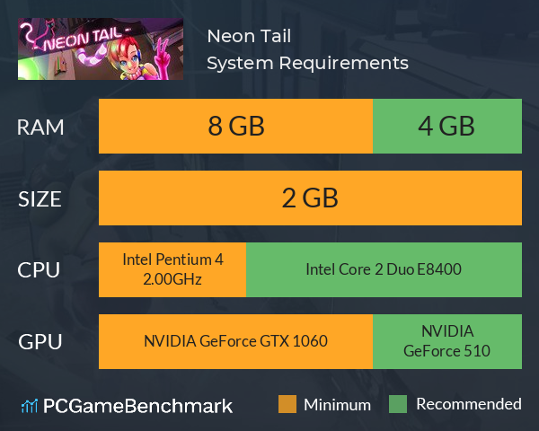 Neon Tail System Requirements PC Graph - Can I Run Neon Tail