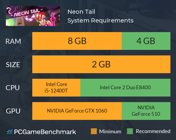 Neon Tail System Requirements PC Graph - Can I Run Neon Tail Neon Tail System Requirements PC Graph - Can I Run Neon Tail