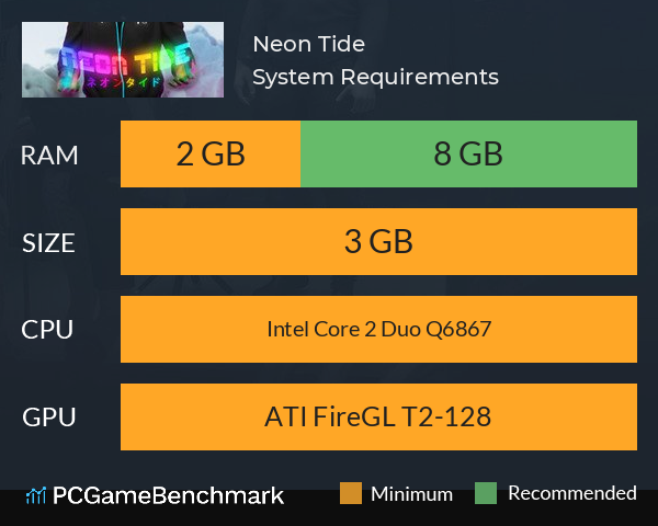 Neon Tide System Requirements PC Graph - Can I Run Neon Tide