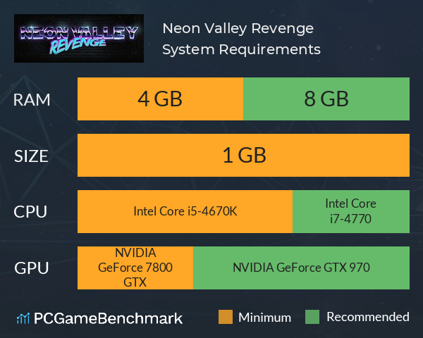 Neon Valley: Revenge System Requirements PC Graph - Can I Run Neon Valley: Revenge
