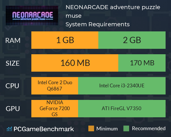 NEONARCADE: adventure puzzle muse System Requirements PC Graph - Can I Run NEONARCADE: adventure puzzle muse
