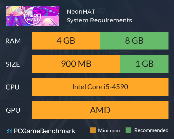 NeonHAT System Requirements PC Graph - Can I Run NeonHAT NeonHAT System Requirements PC Graph - Can I Run NeonHAT