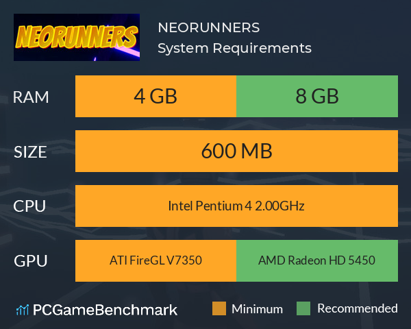 NEORUNNERS System Requirements PC Graph - Can I Run NEORUNNERS