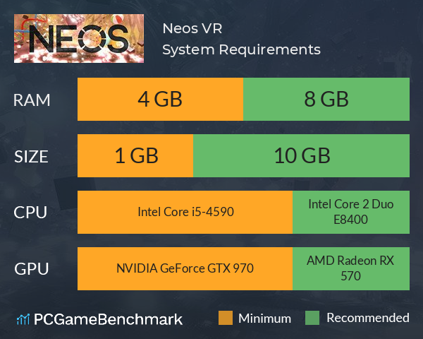 Neos VR System Requirements PC Graph - Can I Run Neos VR