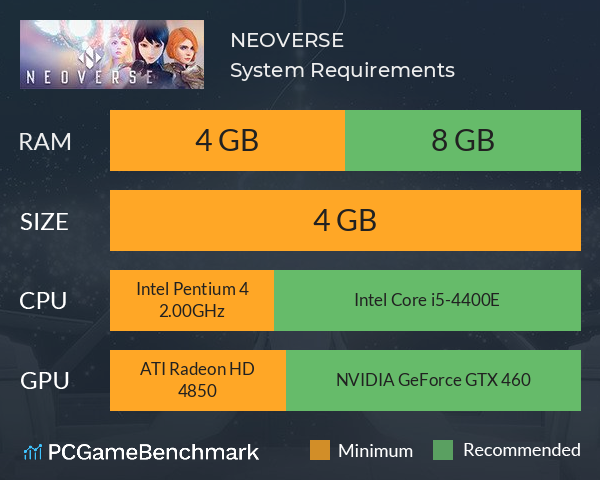 NEOVERSE System Requirements PC Graph - Can I Run NEOVERSE