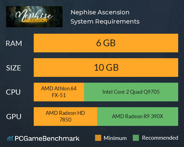 Nephise: Ascension System Requirements PC Graph - Can I Run Nephise: Ascension