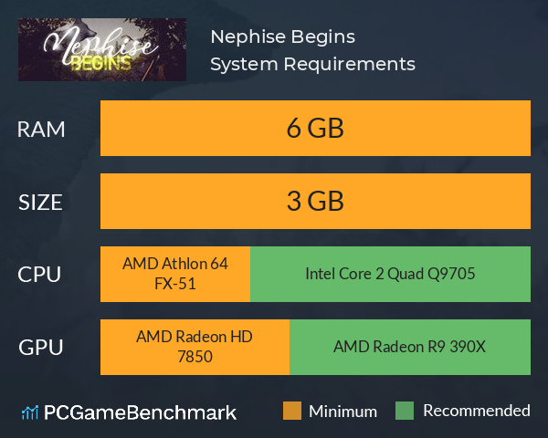 Nephise Begins System Requirements PC Graph - Can I Run Nephise Begins