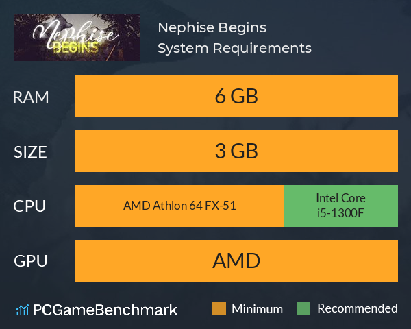 Nephise Begins System Requirements PC Graph - Can I Run Nephise Begins