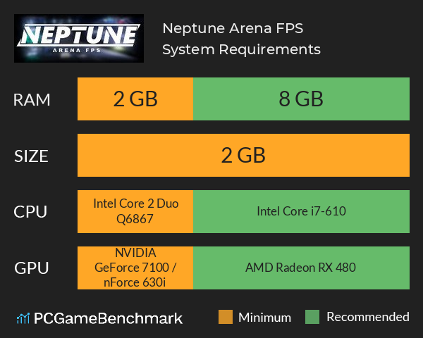 Neptune: Arena FPS System Requirements PC Graph - Can I Run Neptune: Arena FPS