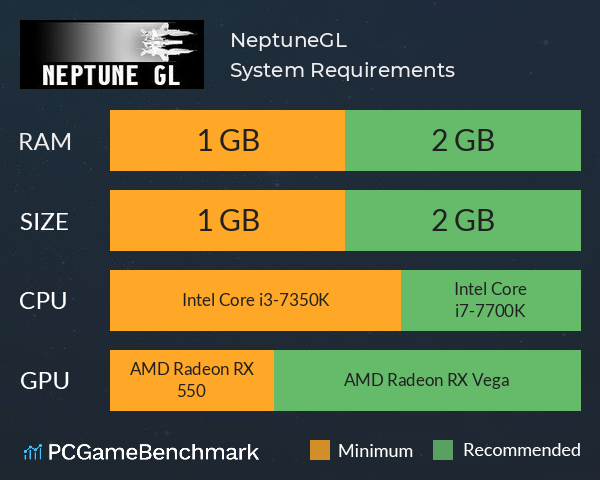NeptuneGL System Requirements PC Graph - Can I Run NeptuneGL