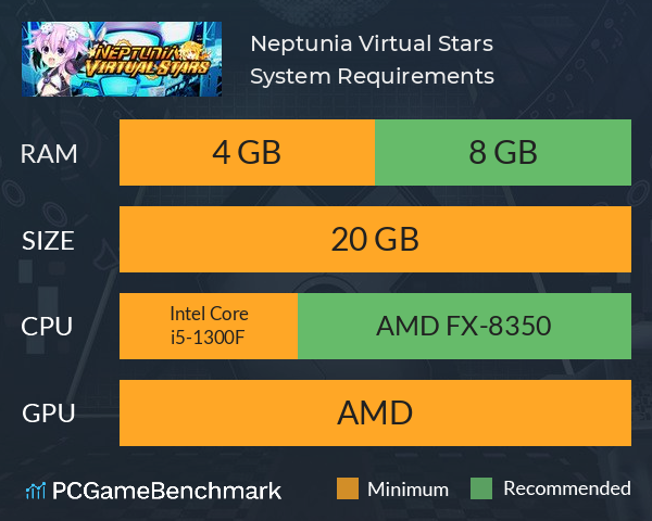 Neptunia Virtual Stars System Requirements PC Graph - Can I Run Neptunia Virtual Stars