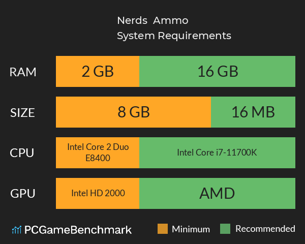 Nerds & Ammo System Requirements PC Graph - Can I Run Nerds & Ammo