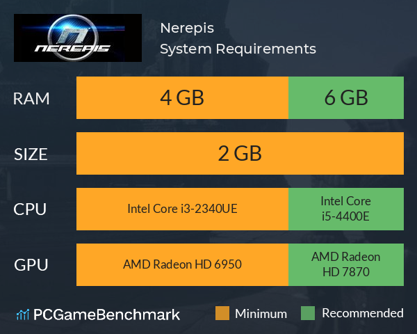 Nerepis System Requirements PC Graph - Can I Run Nerepis