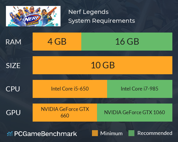 Nerf Legends System Requirements PC Graph - Can I Run Nerf Legends